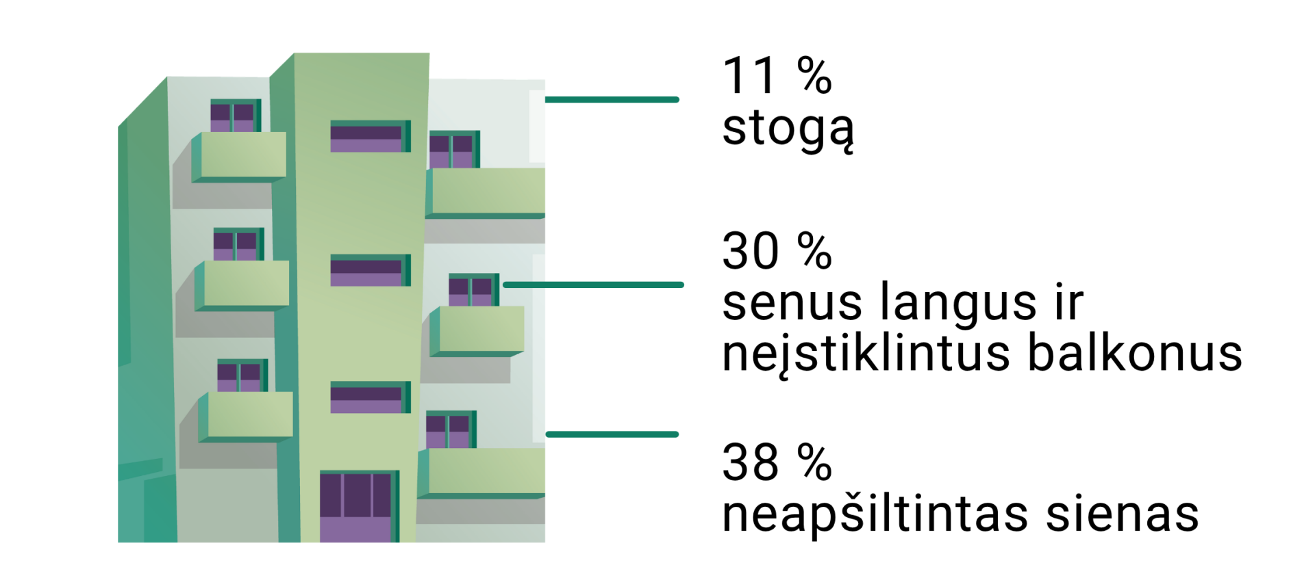 Namas, grafikas